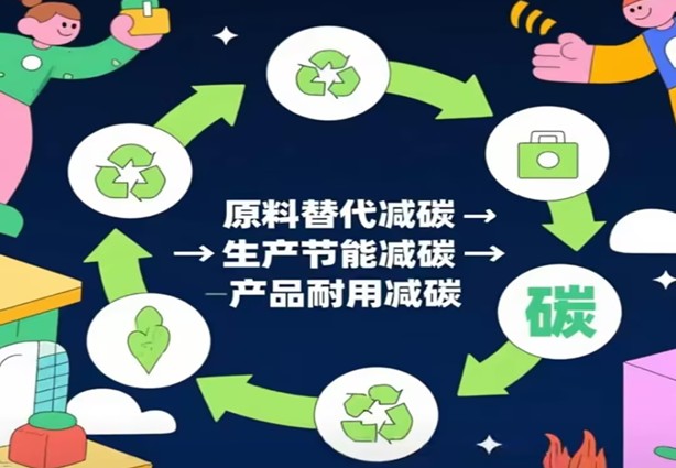 Nā ala i nā mea kūkulu hale ʻino-Carbon ma lalo o ka hoʻolālā ʻelua